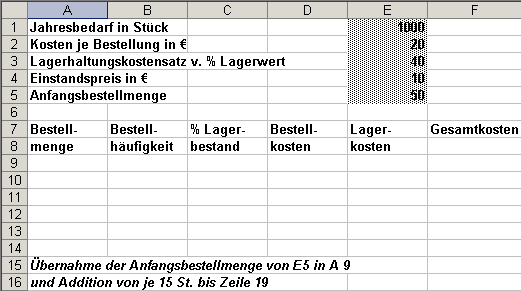 Tabelle: Optimierung